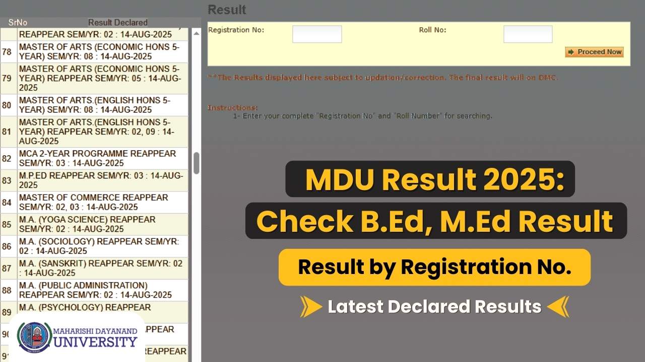 MDU Result 2025 Check B.Ed, M.Ed Result