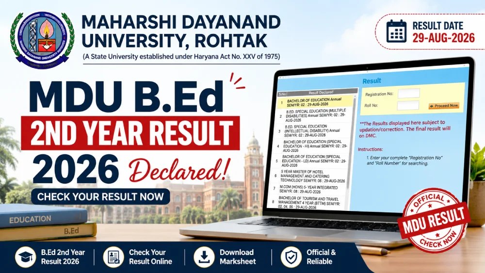 MDU B.Ed Result 2026 Announcement